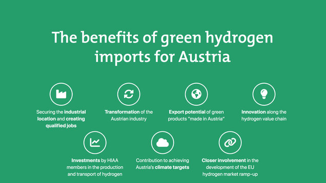 HIAA_Infografik_Nutzen-Wasserstoffimport_EN