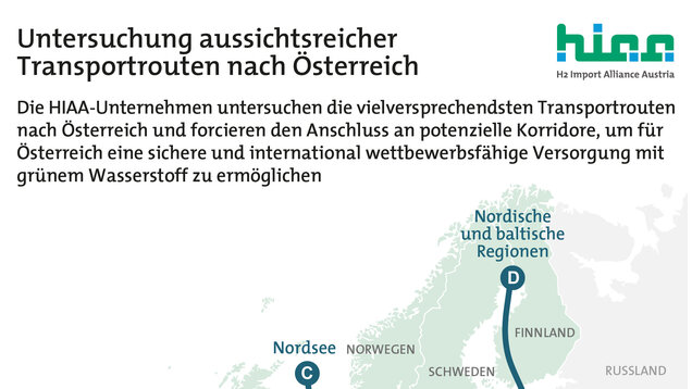 HIAA_Infografik_Transportrouten_RGB